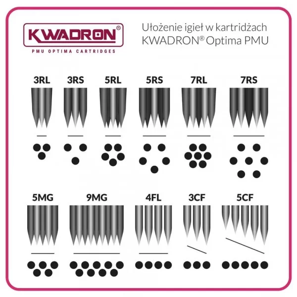 KWADRON - Cartridges Kwadron PMU Optima 20/3 RLLT - (1 piece) - מחסניות Kwadron PMU Optima 20/3 RLLT - Image 3
